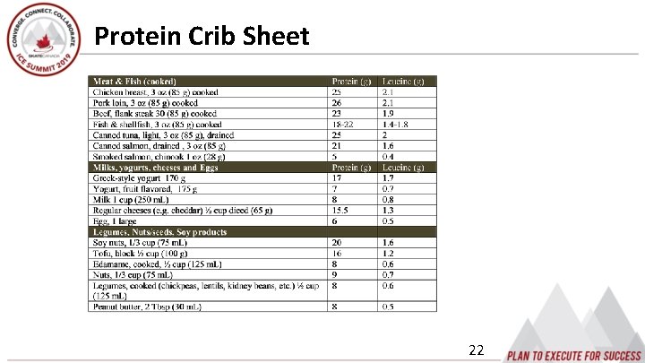 Protein Crib Sheet 22 