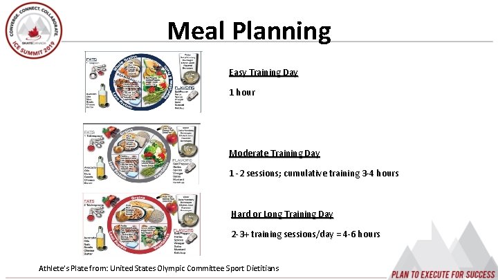 Meal Planning Easy Training Day 1 hour Moderate Training Day 1 -2 sessions; cumulative