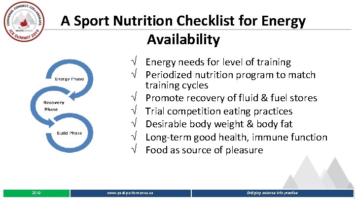 A Sport Nutrition Checklist for Energy Availability Ö Energy needs for level of training