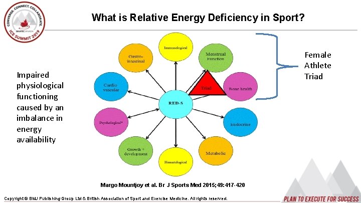 What is Relative Energy Deficiency in Sport? Female Athlete Triad Impaired physiological functioning caused