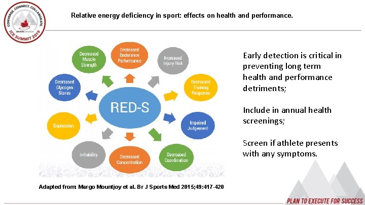 Relative energy deficiency in sport: effects on health and performance. Early detection is critical
