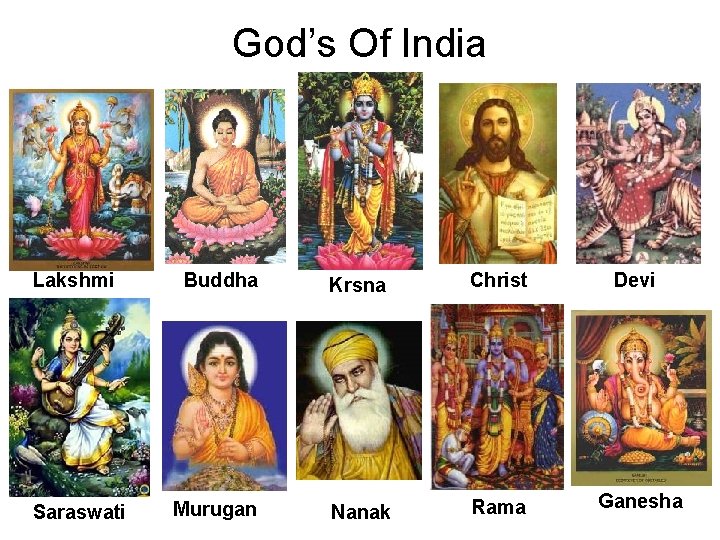 God’s Of India Lakshmi Buddha Krsna Christ Saraswati Murugan Nanak Rama Devi SARASWATI Ganesha
