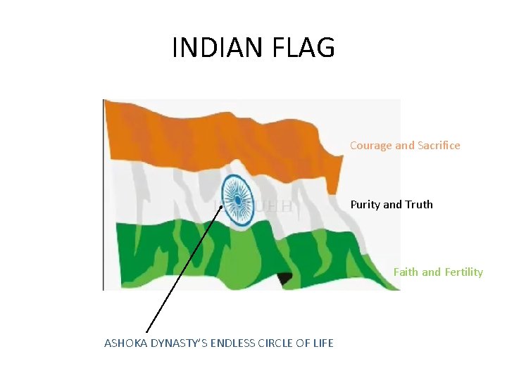 INDIAN FLAG Courage and Sacrifice Purity and Truth Faith and Fertility ASHOKA DYNASTY’S ENDLESS