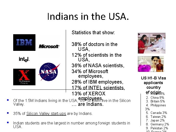 Indians in the USA. Statistics that show: 38% of doctors in the USA, 12%
