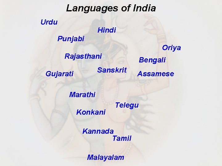 Languages of India Urdu Hindi Punjabi Oriya Rajasthani Bengali Sanskrit Gujarati Assamese Marathi Konkani