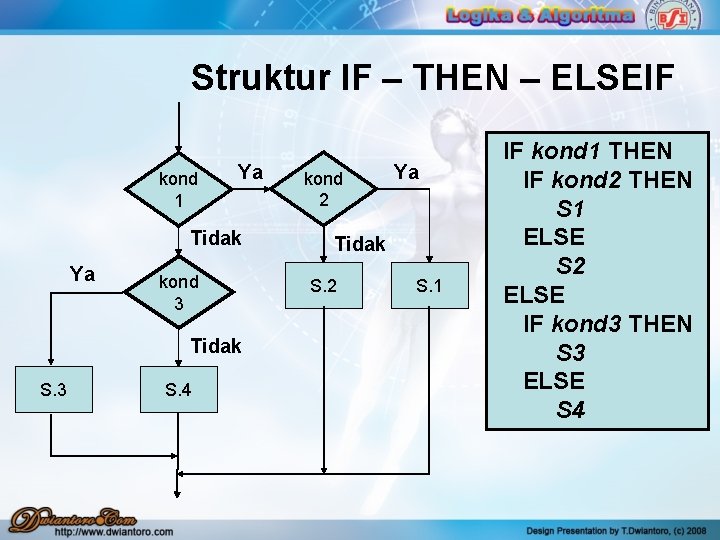 Struktur IF – THEN – ELSEIF kond 1 Ya Tidak Ya kond 3 Tidak Struktur IF – THEN – ELSEIF kond 1 Ya Tidak Ya kond 3 Tidak