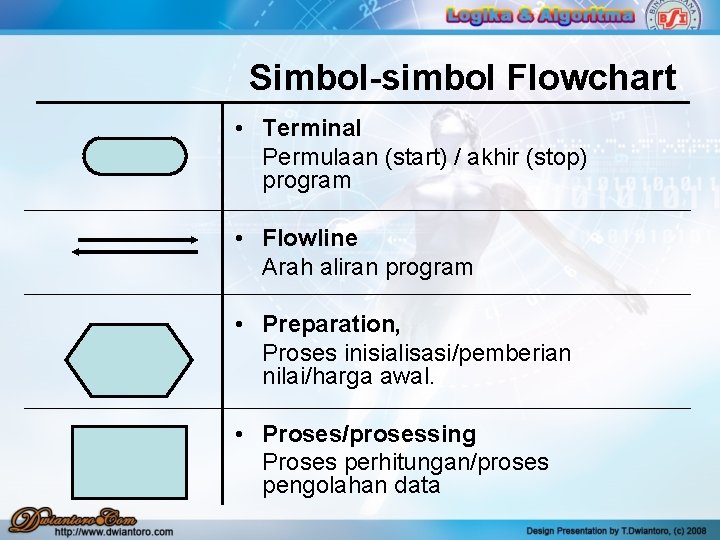 Simbol-simbol Flowchart • Terminal Permulaan (start) / akhir (stop) program • Flowline Arah aliran Simbol-simbol Flowchart • Terminal Permulaan (start) / akhir (stop) program • Flowline Arah aliran