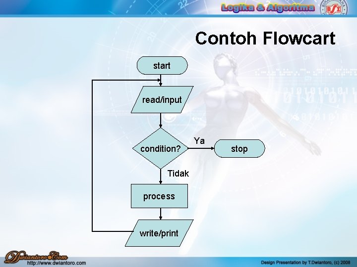Contoh Flowcart start read/input condition? Tidak process write/print Ya stop Contoh Flowcart start read/input condition? Tidak process write/print Ya stop