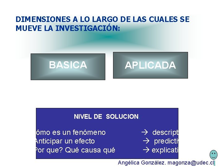 DIMENSIONES A LO LARGO DE LAS CUALES SE MUEVE LA INVESTIGACIÓN: BASICA APLICADA NIVEL