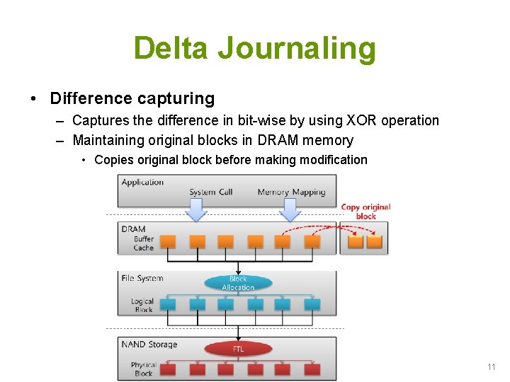 Delta Journaling • Difference capturing – Captures the difference in bit-wise by using XOR