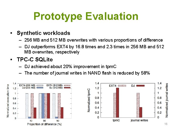 Prototype Evaluation • Synthetic workloads – 256 MB and 512 MB overwrites with various