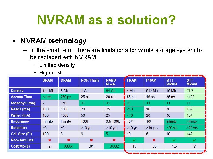 NVRAM as a solution? • NVRAM technology – In the short term, there are
