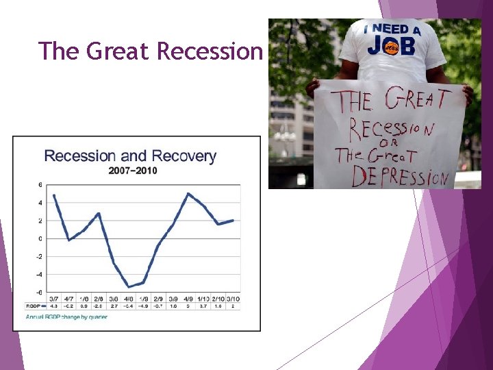 The Great Recession 