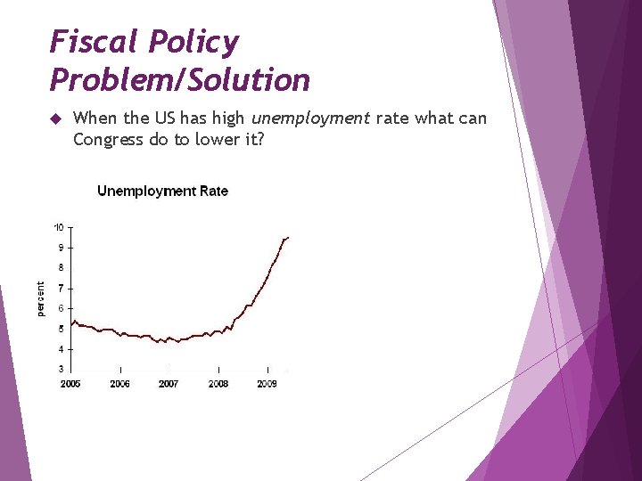 Fiscal Policy Problem/Solution When the US has high unemployment rate what can Congress do