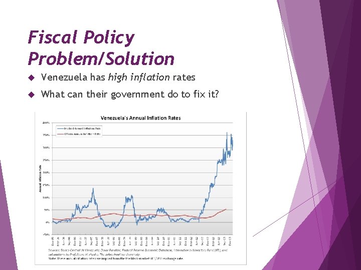 Fiscal Policy Problem/Solution Venezuela has high inflation rates What can their government do to