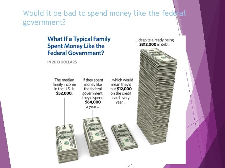 Would it be bad to spend money like the federal government? 