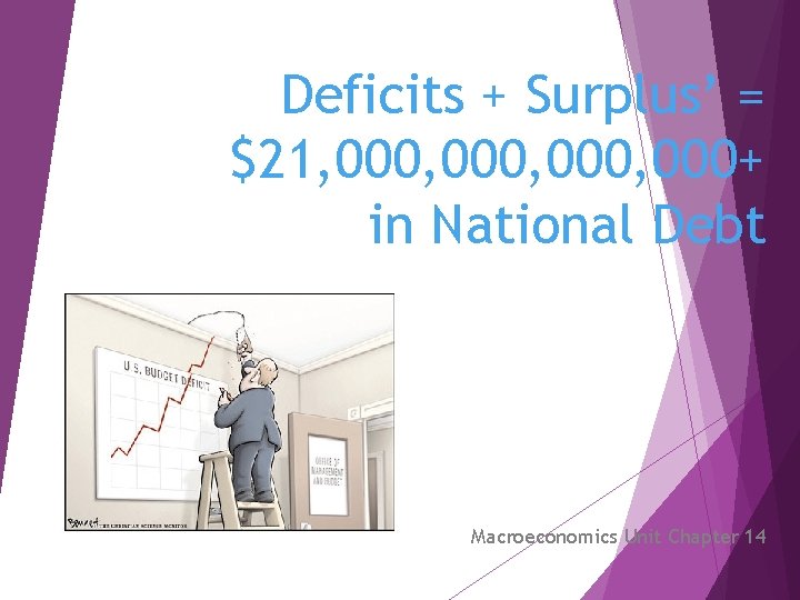 Deficits + Surplus’ = $21, 000, 000+ in National Debt Macroeconomics Unit Chapter 14