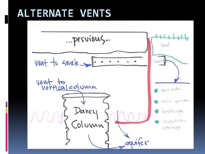 ALTERNATE VENTS Multi-layered pavement can reach multiple objectives. 