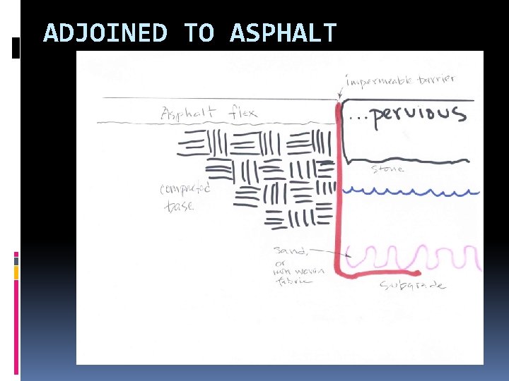 ADJOINED TO ASPHALT . 