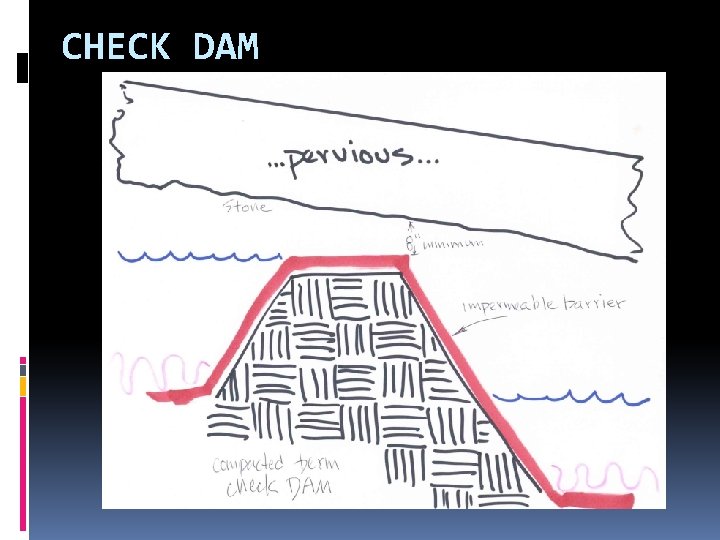 CHECK DAM . 