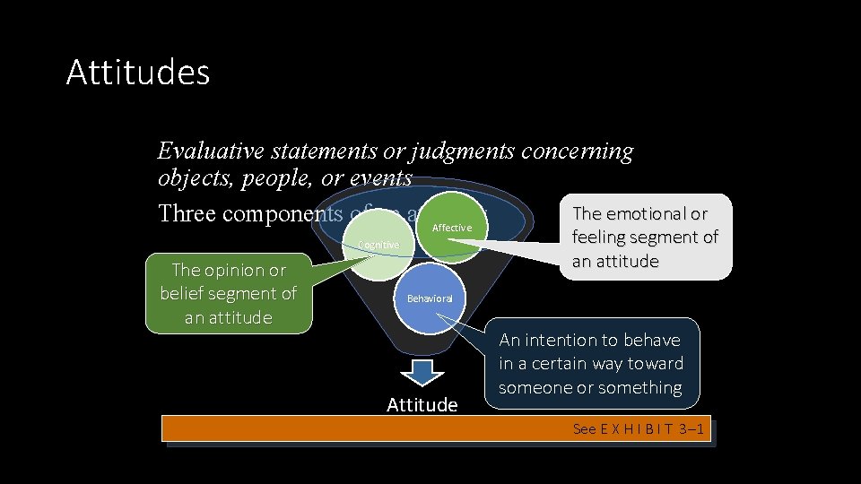 Attitudes Evaluative statements or judgments concerning objects, people, or events The emotional or Three