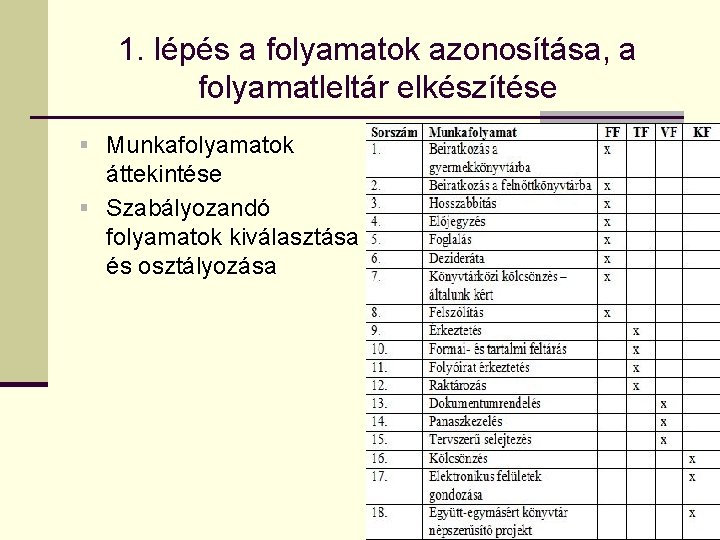 1. lépés a folyamatok azonosítása, a folyamatleltár elkészítése § Munkafolyamatok áttekintése § Szabályozandó folyamatok