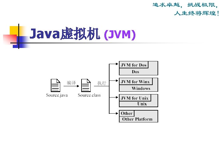 Java虚拟机 (JVM) 