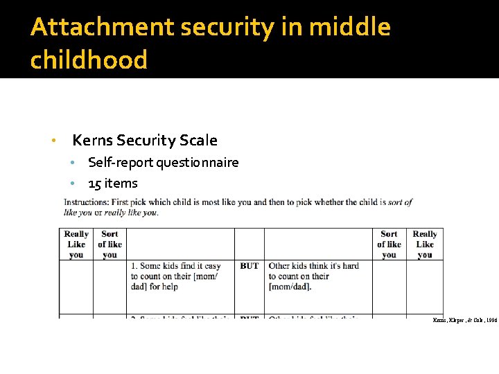 Attachment security in middle childhood • Kerns Security Scale • Self-report questionnaire • 15