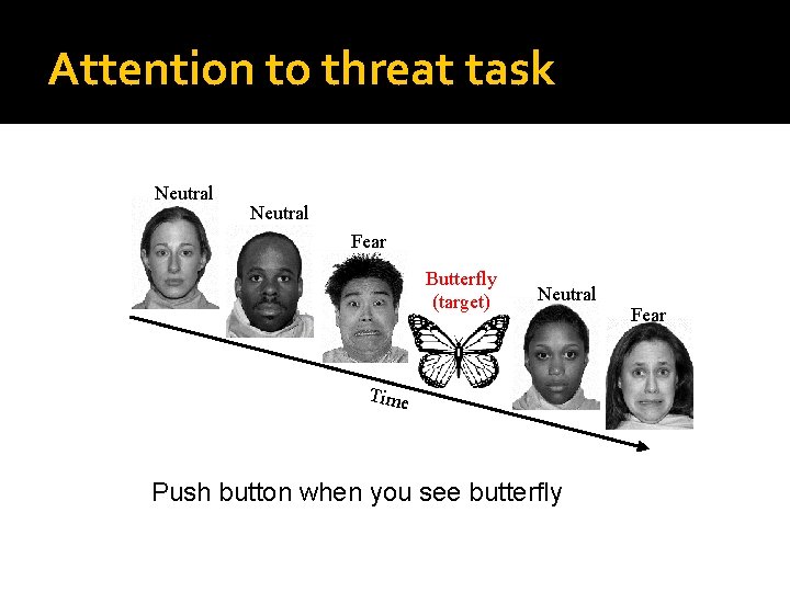 Attention to threat task Neutral Fear Butterfly (target) Neutral Time Push button when you