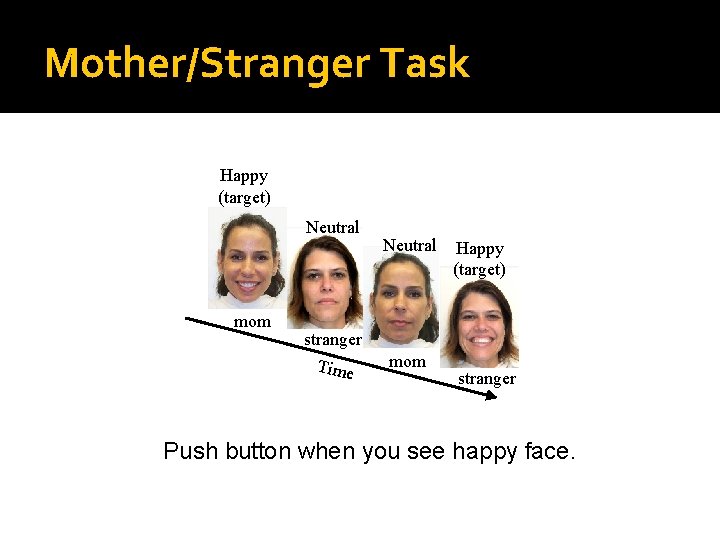 Mother/Stranger Task Happy (target) Neutral mom stranger Time Neutral mom Happy (target) stranger Push