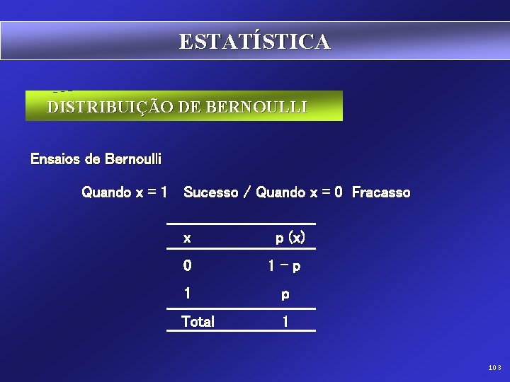 ESTATÍSTICA DISTRIBUIÇÃO DE BERNOULLI Ensaios de Bernoulli Quando x = 1 Sucesso / Quando