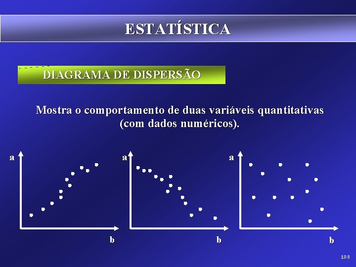 ESTATÍSTICA DIAGRAMA DE DISPERSÃO Mostra o comportamento de duas variáveis quantitativas (com dados numéricos).