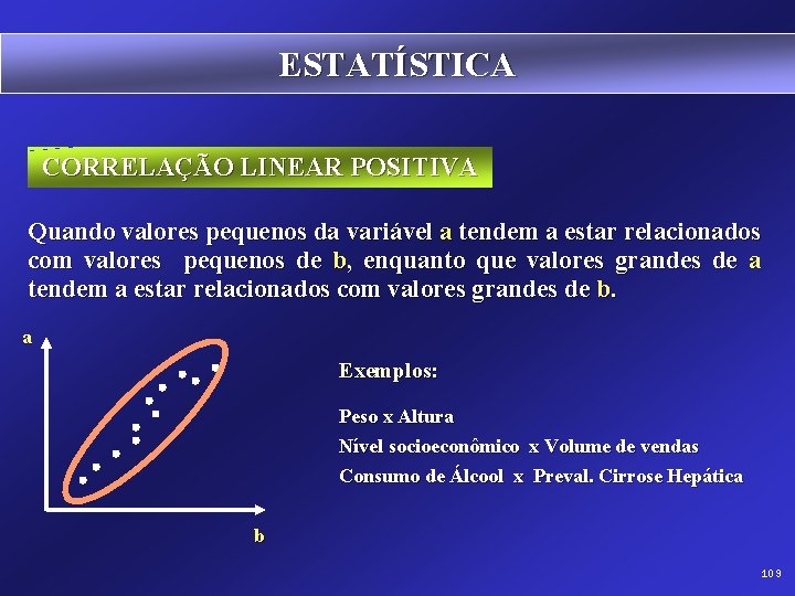 ESTATÍSTICA CORRELAÇÃO LINEAR POSITIVA Quando valores pequenos da variável a tendem a estar relacionados