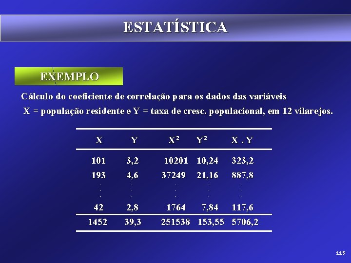 ESTATÍSTICA EXEMPLO Cálculo do coeficiente de correlação para os dados das variáveis X =