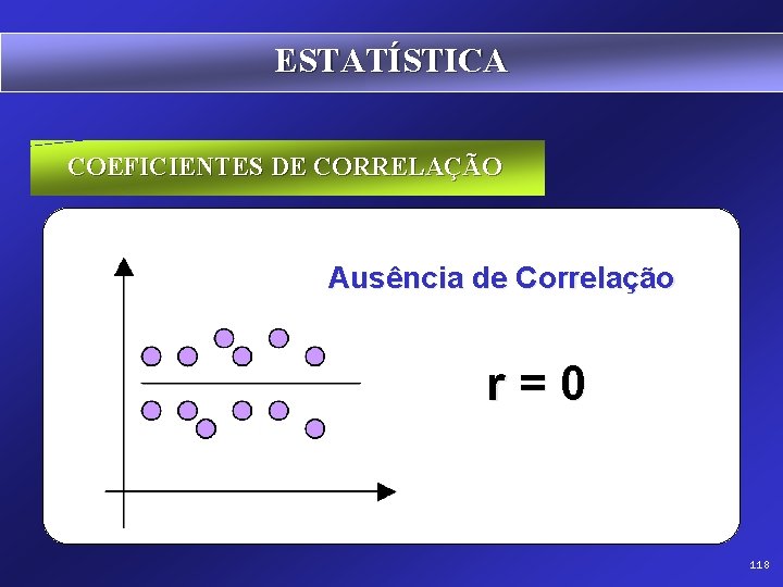 ESTATÍSTICA COEFICIENTES DE CORRELAÇÃO Ausência de Correlação r=0 118 