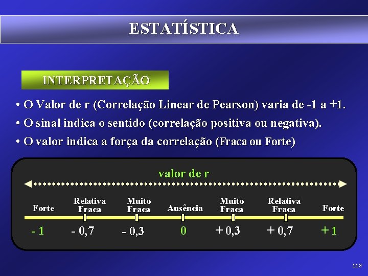 ESTATÍSTICA INTERPRETAÇÃO • O Valor de r (Correlação Linear de Pearson) varia de -1