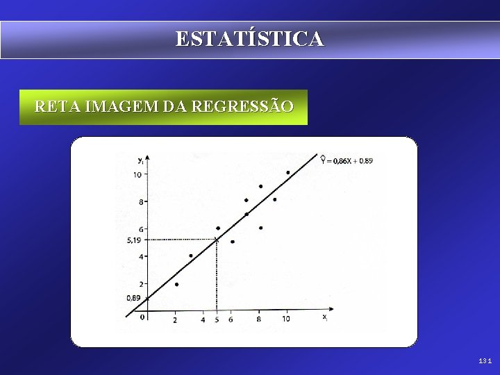 ESTATÍSTICA RETA IMAGEM DA REGRESSÃO 131 