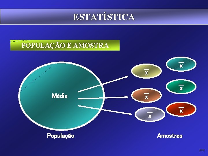 ESTATÍSTICA POPULAÇÃO E AMOSTRA x x x Média x x População x Amostras 136