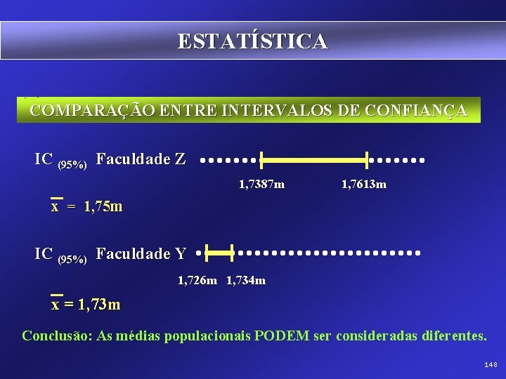 ESTATÍSTICA COMPARAÇÃO ENTRE INTERVALOS DE CONFIANÇA IC (95%) Faculdade Z 1, 7387 m 1,