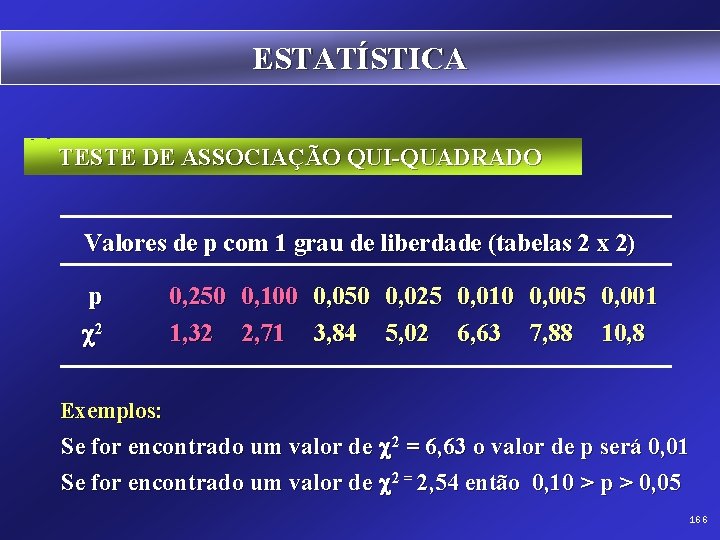 ESTATÍSTICA TESTE DE ASSOCIAÇÃO QUI-QUADRADO Valores de p com 1 grau de liberdade (tabelas