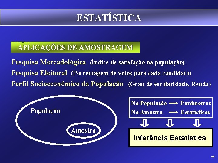 ESTATÍSTICA APLICAÇÕES DE AMOSTRAGEM Pesquisa Mercadológica (Índice de satisfação na população) Pesquisa Eleitoral (Porcentagem