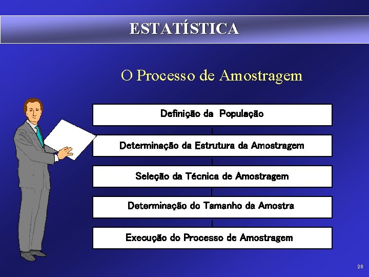 ESTATÍSTICA O Processo de Amostragem Definição da População Determinação da Estrutura da Amostragem Seleção