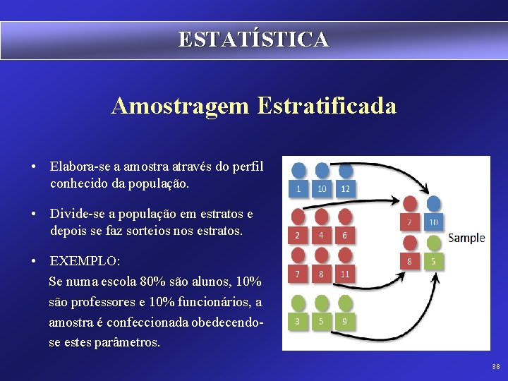 ESTATÍSTICA Amostragem Estratificada • Elabora-se a amostra através do perfil conhecido da população. •