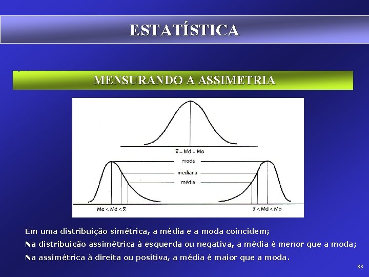 ESTATÍSTICA MENSURANDO A ASSIMETRIA Em uma distribuição simétrica, a média e a moda coincidem;