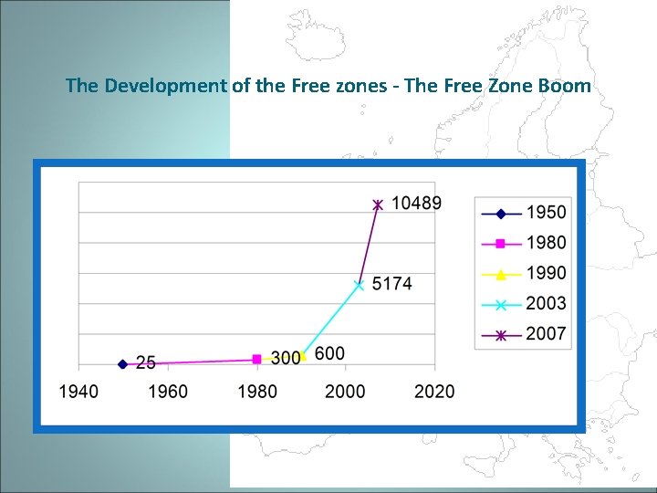 The Development of the Free zones - The Free Zone Boom 