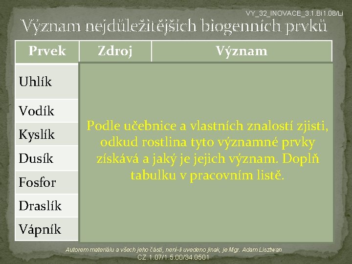 VY_32_INOVACE_3. 1. Bi 1. 08/Li Význam nejdůležitějších biogenních prvků Prvek Zdroj Význam Uhlík CO