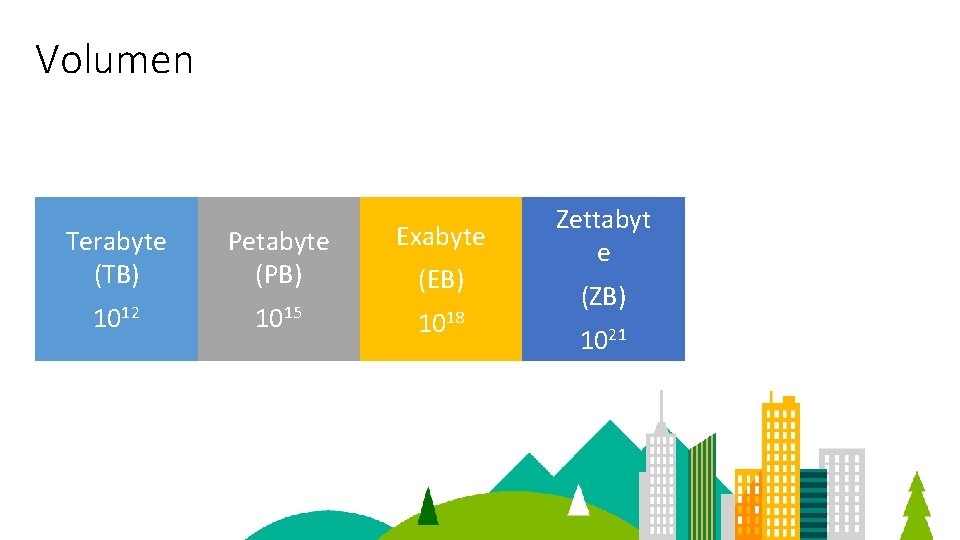 Volumen Terabyte (TB) Petabyte (PB) Exabyte 1012 1015 1018 (EB) Zettabyt e (ZB) 1021