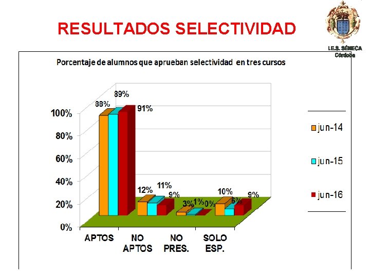 RESULTADOS SELECTIVIDAD 