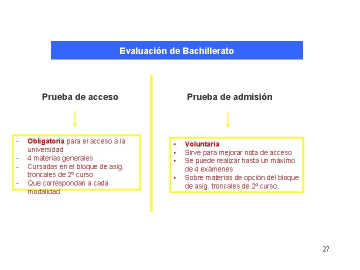 Evaluación de Bachillerato Prueba de acceso - Obligatoria para el acceso a la universidad