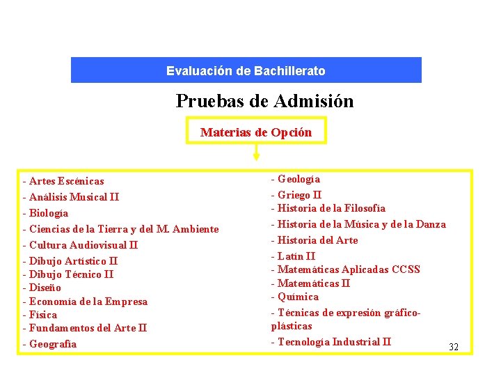 Evaluación de Bachillerato Pruebas de Admisión Materias de Opción: - Artes Escénicas - Análisis